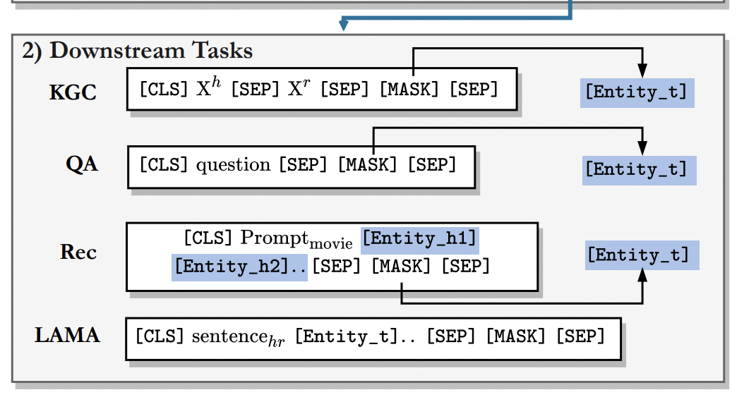 论文笔记：PromptKG: A Prompt Learning Framework for Knowledge Graph ... image.
